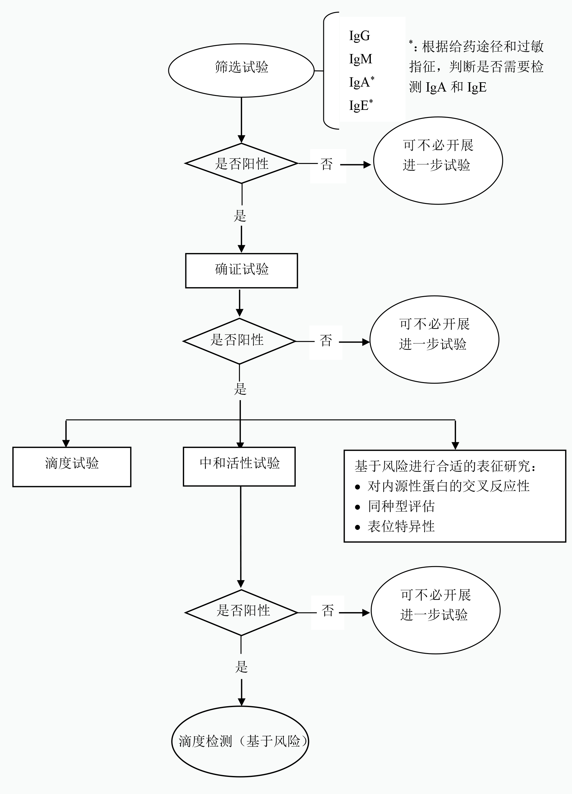 16.药物免疫原性研究技术指导原则-16.jpg