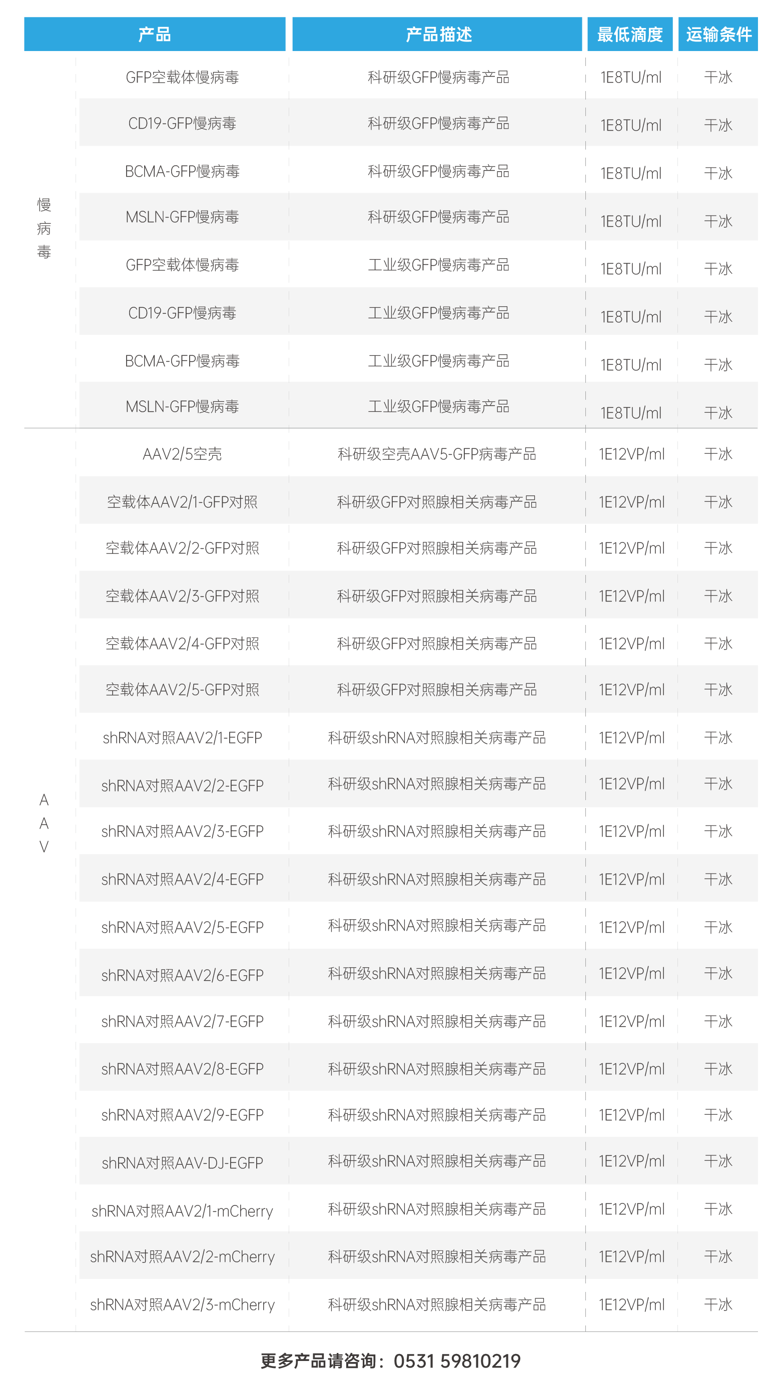 网站_病毒载体.png