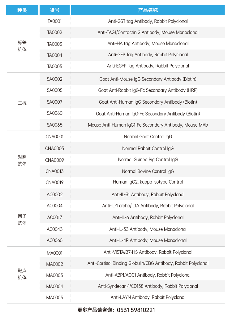 网站_抗体产品.png